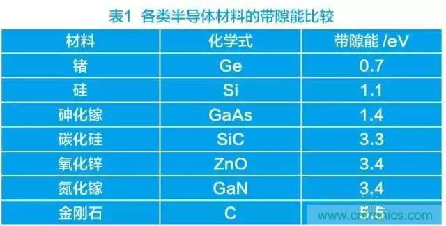 帶你走進碳化硅元器件的前世今生！