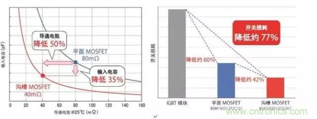 帶你走進碳化硅元器件的前世今生！