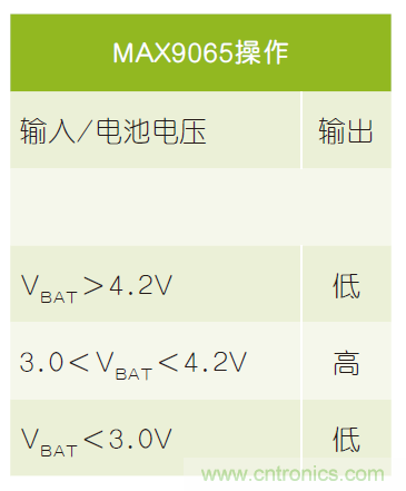微小尺寸、超低功耗比較器是電池監(jiān)測和管理的理想選擇