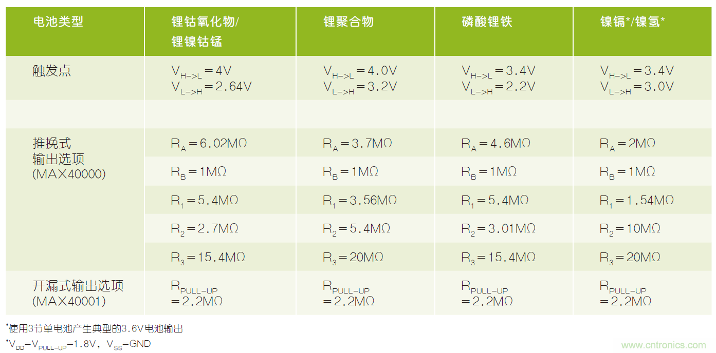 微小尺寸、超低功耗比較器是電池監(jiān)測和管理的理想選擇