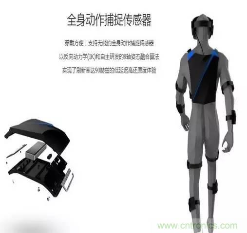 詳解慣性動作捕捉技術(shù)的應用領(lǐng)域