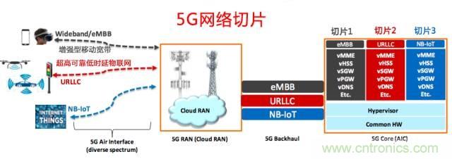遭遇DDoS、漏洞及旁路攻擊，5G如何應(yīng)對(duì)？