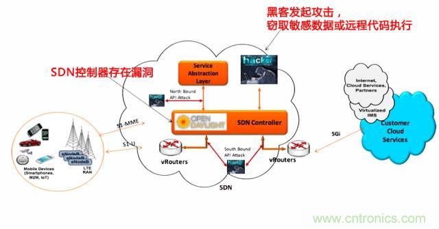 遭遇DDoS、漏洞及旁路攻擊，5G如何應(yīng)對(duì)？
