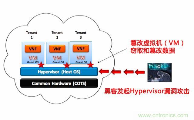 遭遇DDoS、漏洞及旁路攻擊，5G如何應(yīng)對(duì)？