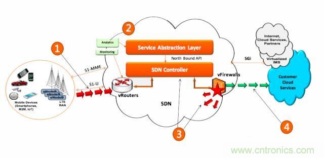 遭遇DDoS、漏洞及旁路攻擊，5G如何應(yīng)對(duì)？