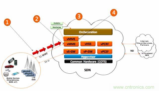 遭遇DDoS、漏洞及旁路攻擊，5G如何應(yīng)對(duì)？