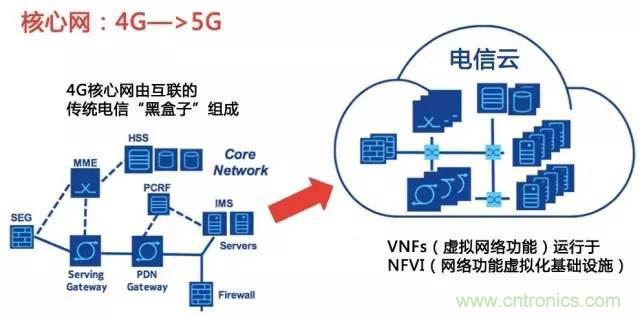 遭遇DDoS、漏洞及旁路攻擊，5G如何應(yīng)對(duì)？