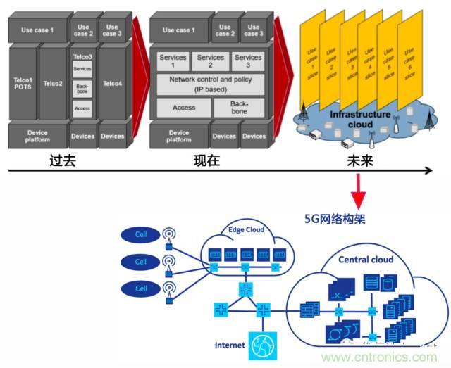 遭遇DDoS、漏洞及旁路攻擊，5G如何應(yīng)對(duì)？
