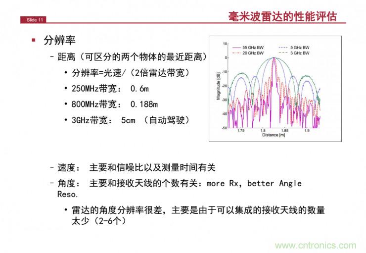 解讀：為什么毫米波雷達是自動駕駛不可或缺的傳感器？