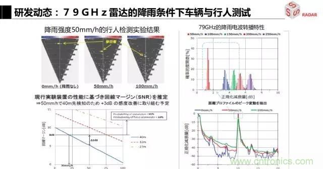 毫米波雷達(dá)該如何發(fā)展，才能將智能駕駛變成自動駕駛