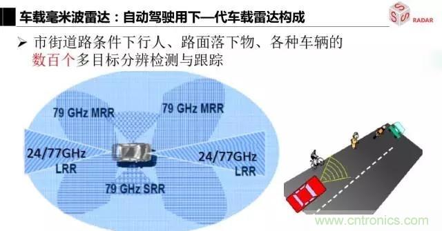 毫米波雷達(dá)該如何發(fā)展，才能將智能駕駛變成自動駕駛