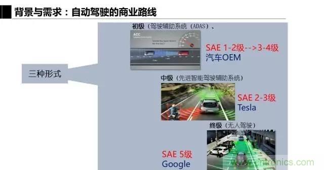 毫米波雷達(dá)該如何發(fā)展，才能將智能駕駛變成自動駕駛