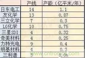 扒一扒日本電子元器件產(chǎn)業(yè)的那些事，數(shù)據(jù)驚人