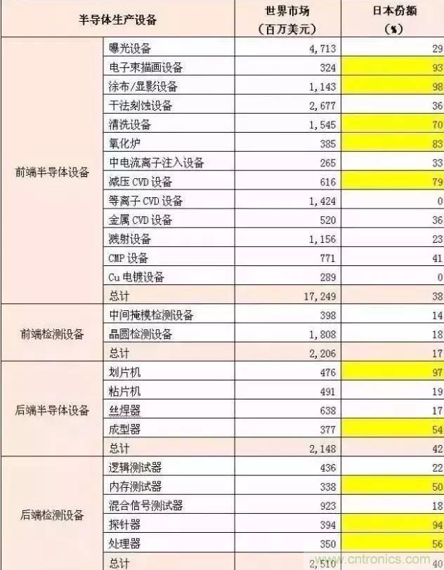 扒一扒日本電子元器件產(chǎn)業(yè)的那些事，數(shù)據(jù)驚人