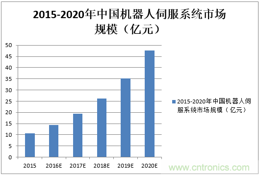 機(jī)器人核心零部件，繞不過(guò)去的一道坎