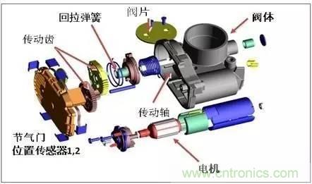 解析汽車“電子油門”究竟是怎么回事？
