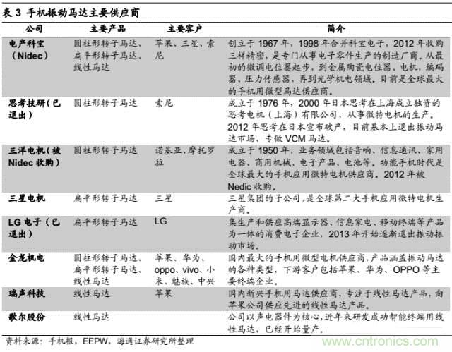 拆解蘋果/三星/小米/一加，從馬達(dá)技術(shù)看觸覺反饋的差距