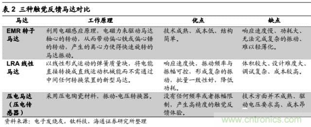拆解蘋果/三星/小米/一加，從馬達(dá)技術(shù)看觸覺反饋的差距