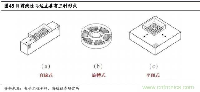 拆解蘋果/三星/小米/一加，從馬達(dá)技術(shù)看觸覺反饋的差距