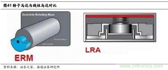 拆解蘋果/三星/小米/一加，從馬達(dá)技術(shù)看觸覺反饋的差距