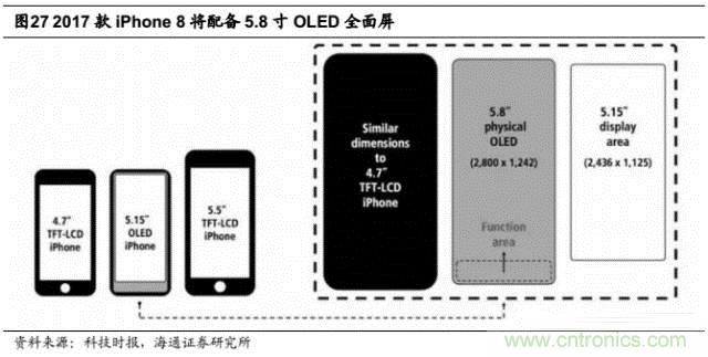 拆解蘋果/三星/小米/一加，從馬達(dá)技術(shù)看觸覺反饋的差距