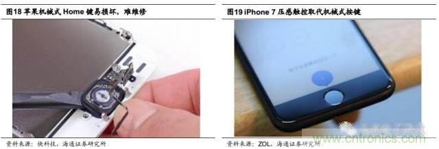拆解蘋果/三星/小米/一加，從馬達(dá)技術(shù)看觸覺反饋的差距