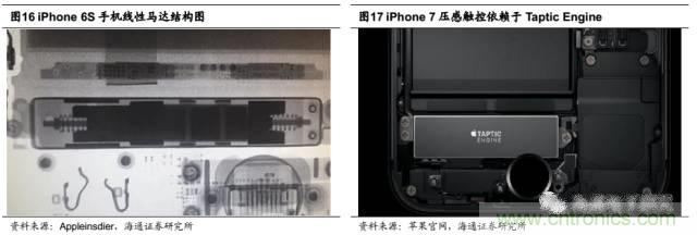 拆解蘋果/三星/小米/一加，從馬達(dá)技術(shù)看觸覺反饋的差距