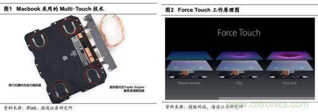 拆解蘋果/三星/小米/一加，從馬達(dá)技術(shù)看觸覺反饋的差距