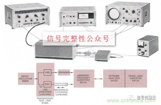 五臺網(wǎng)絡(luò)分析儀“始祖”，你認(rèn)識幾個(gè)？