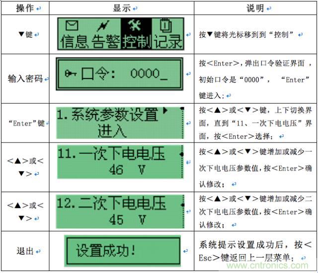 一次下電和二次下電到底有什么區(qū)別？ 如何操作？