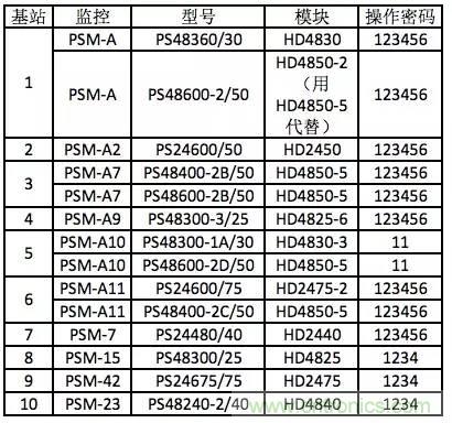 一次下電和二次下電到底有什么區(qū)別？ 如何操作？