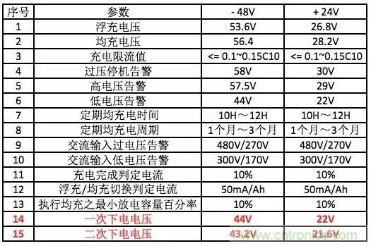 一次下電和二次下電到底有什么區(qū)別？ 如何操作？
