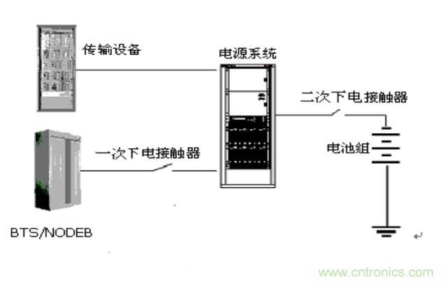 一次下電和二次下電到底有什么區(qū)別？ 如何操作？