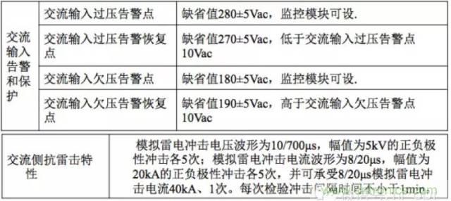 一次下電和二次下電到底有什么區(qū)別？ 如何操作？