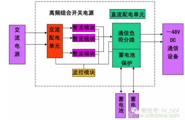 一次下電和二次下電到底有什么區(qū)別？ 如何操作？