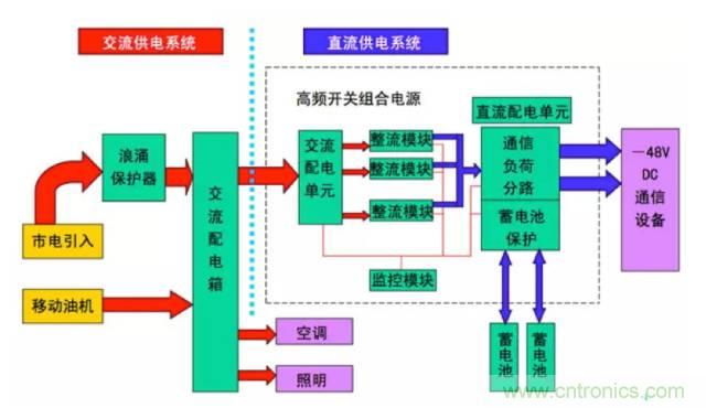 一次下電和二次下電到底有什么區(qū)別？ 如何操作？