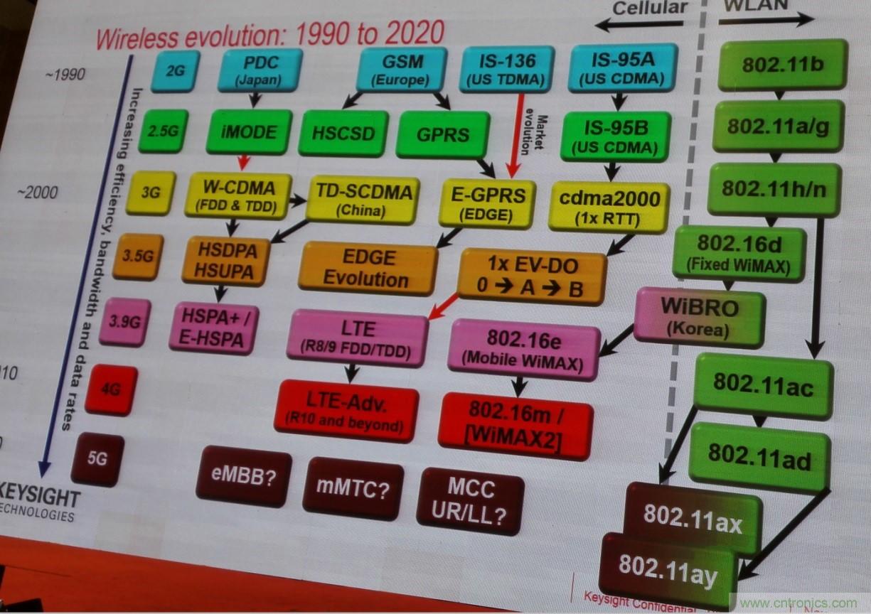 5G：毫米波多天線無(wú)法采用線連測(cè)試如何解決？