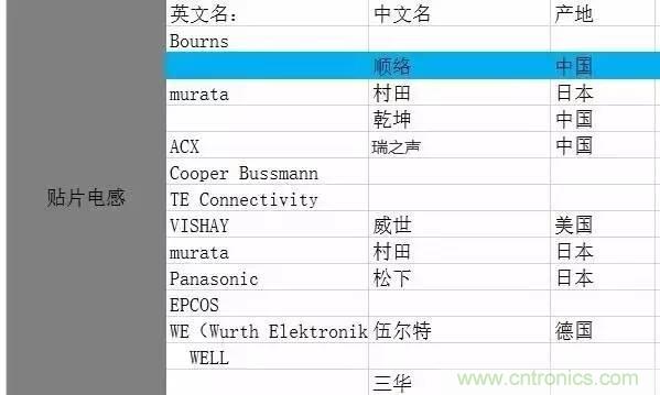 開關(guān)電源該如何選擇合適的電感？