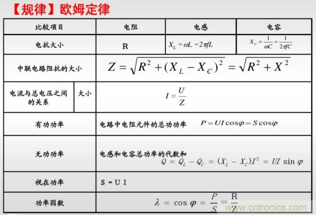 開關(guān)電源該如何選擇合適的電感？