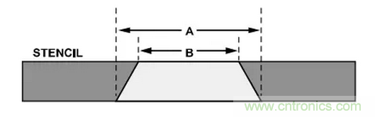 就這樣，從PCB移除PBGA封裝