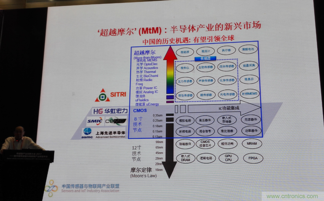 感知時(shí)代傳感器能否玩出中國特色，實(shí)現(xiàn)彎道超車？
