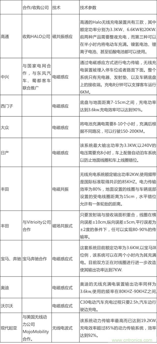 無線充電的普及距離我們還有多遠？
