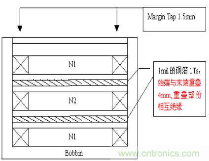 開關電源EMC知識經(jīng)驗超級總匯！