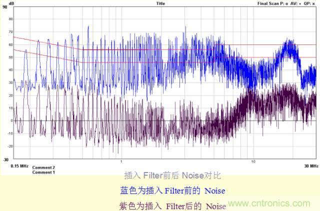 開關電源EMC知識經(jīng)驗超級總匯！