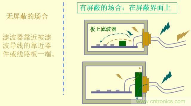 開關電源EMC知識經(jīng)驗超級總匯！