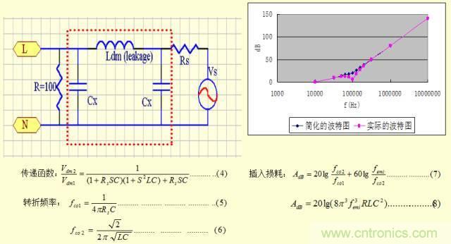 開關電源EMC知識經(jīng)驗超級總匯！