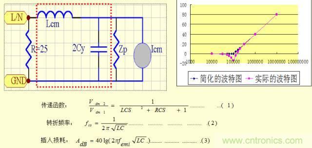 開關電源EMC知識經(jīng)驗超級總匯！