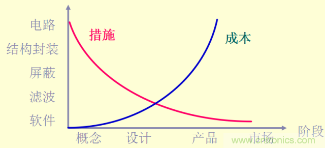 開關電源EMC知識經(jīng)驗超級總匯！