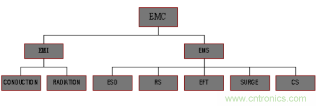 開關電源EMC知識經(jīng)驗超級總匯！