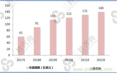 詳解無線充電技術(shù)原理及標(biāo)準